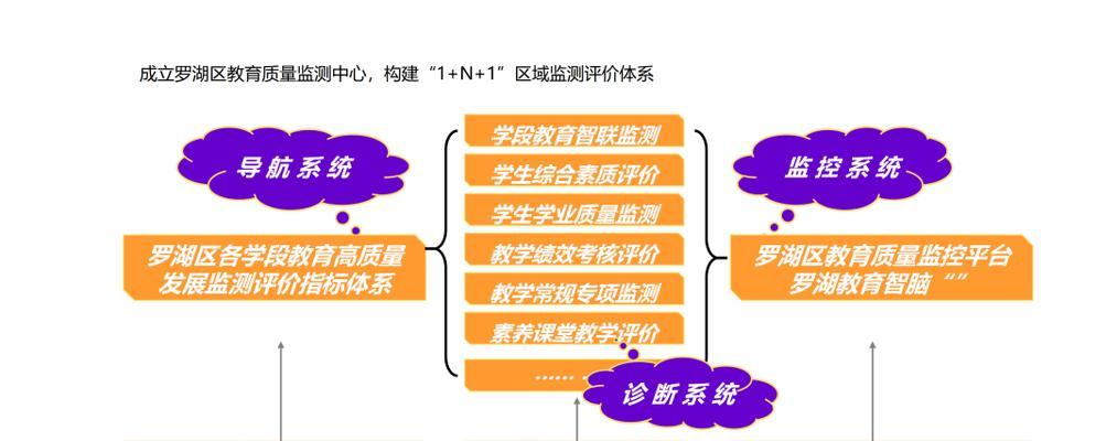 罗湖建网站推广店面的步骤是什么？如何有效提升店面在线曝光率？