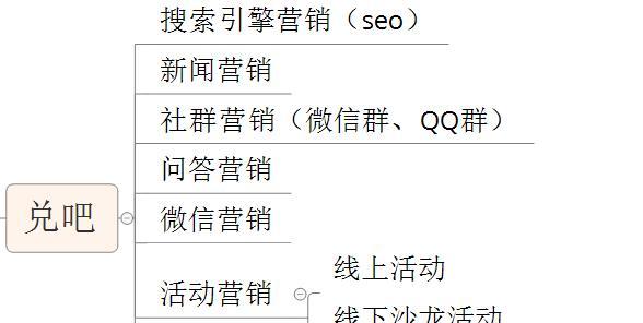 网站推广营销费用怎么算？如何有效控制预算？