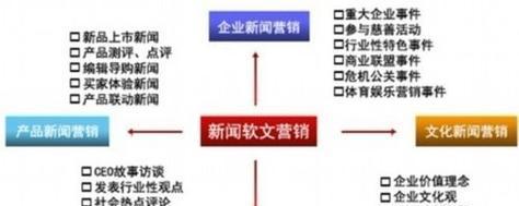 网站推广营销费用怎么算？如何有效控制预算？