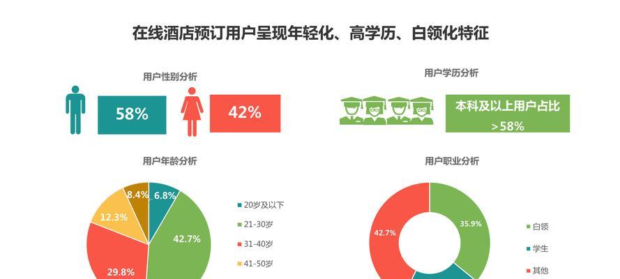 怎么分析同行业网站？掌握哪些关键指标？