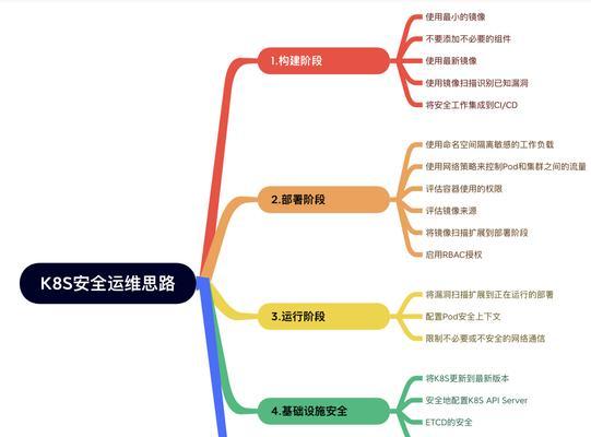 如何抓取网站地图信息？网站地图的抓取方法和步骤是什么？