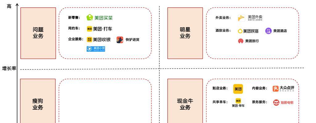 网站布局分析怎么写的？如何优化网站布局提升用户体验？