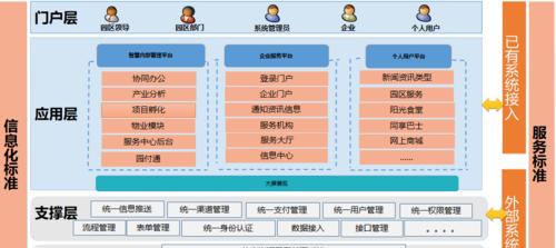 网站布局分析怎么写的？如何优化网站布局提升用户体验？