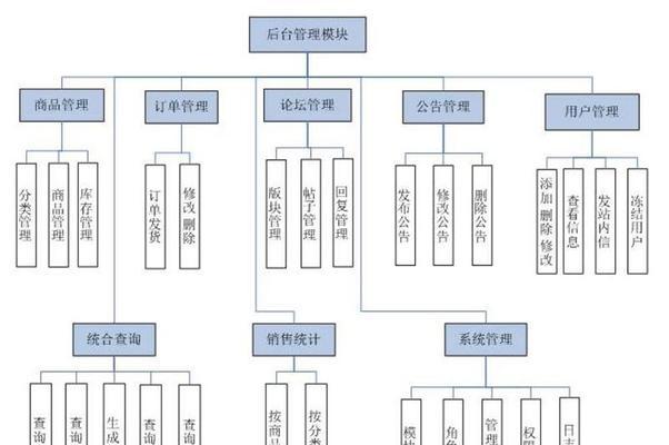 网站布局分析怎么写的？如何优化网站布局提升用户体验？