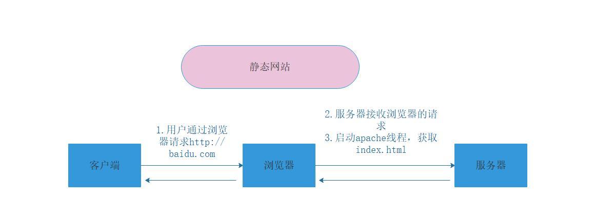 网站的问题分析怎么写？如何有效识别和解决网站问题？
