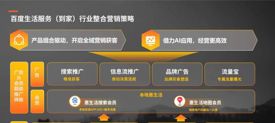 如何查看百度网站的营销效果？