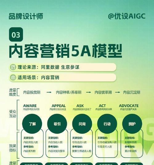 营销网站怎么提高说服力？如何通过内容和设计增强信任度？
