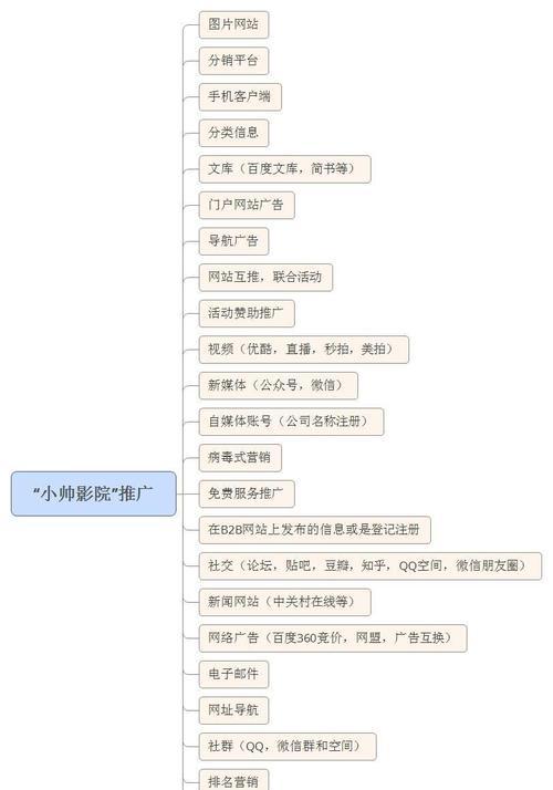 如何免费注册网站推广员？步骤是什么？