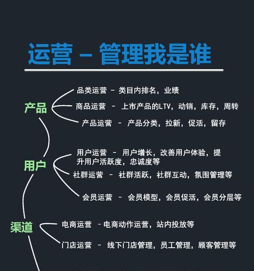 营销型网站分析怎么做？如何提升网站转化率？