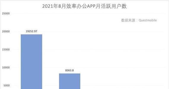 网站日活低怎么分析？如何通过数据诊断提升用户活跃度？