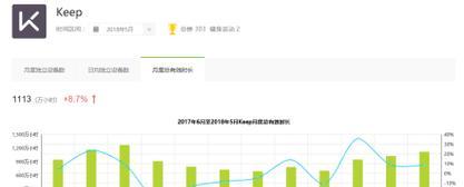 网站日活低怎么分析？如何通过数据诊断提升用户活跃度？