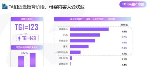 网站日活低怎么分析？如何通过数据诊断提升用户活跃度？
