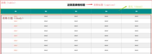 HTML默认样式有哪些？如何覆盖或修改它们？