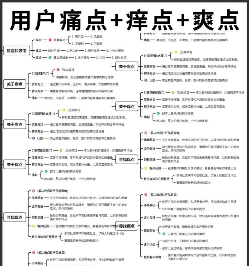 网站营销怎么获客？有效策略和技巧是什么？