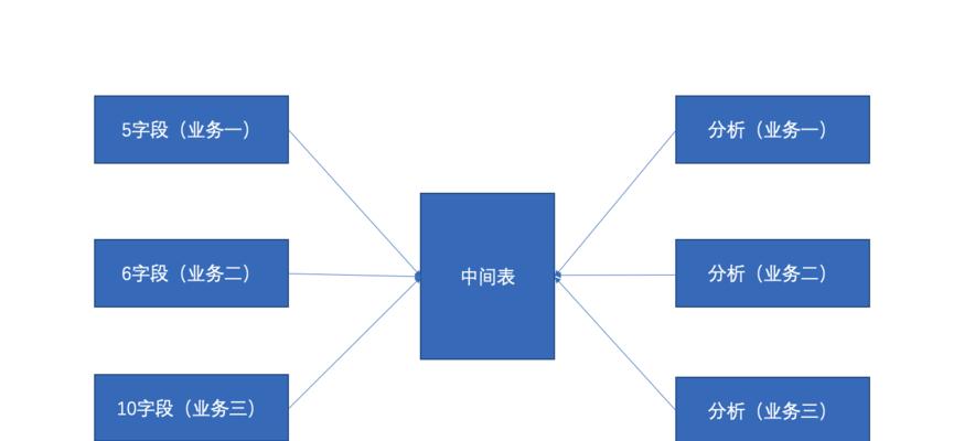 网站优化怎么分析？分析网站优化的步骤有哪些？