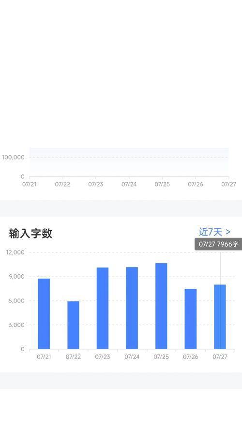 小说网站投稿分析怎么写？投稿流程和注意事项是什么？