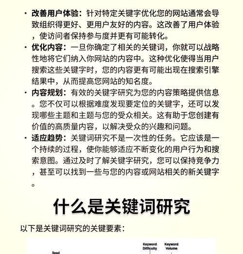 网站优化关键词怎么处理？处理关键词的正确方法是什么？
