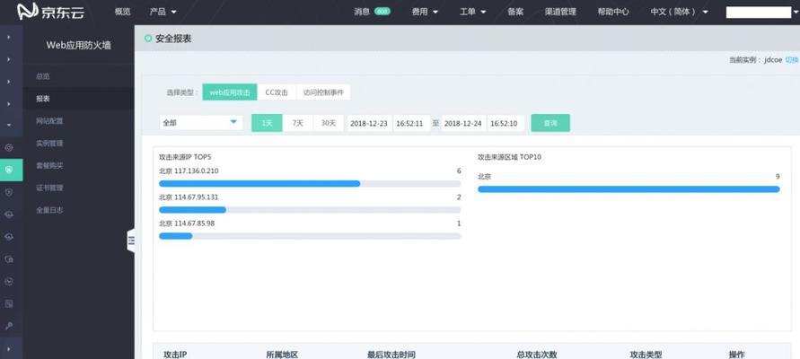 网站入侵信息分析怎么写？分析步骤和常见问题解答？