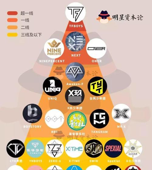 HTML非成对标记有哪些？如何正确使用它们？