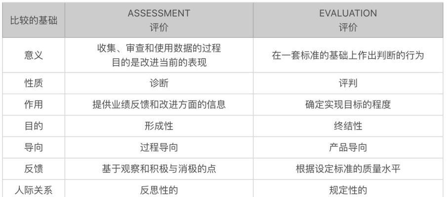 怎么评估分析网站关键词？有哪些有效方法？