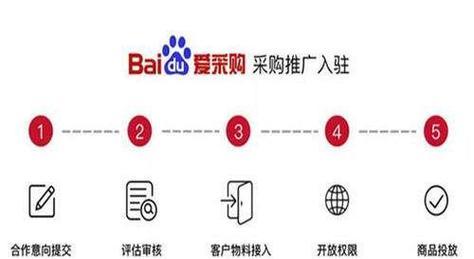 怎么评估分析网站关键词？有哪些有效方法？