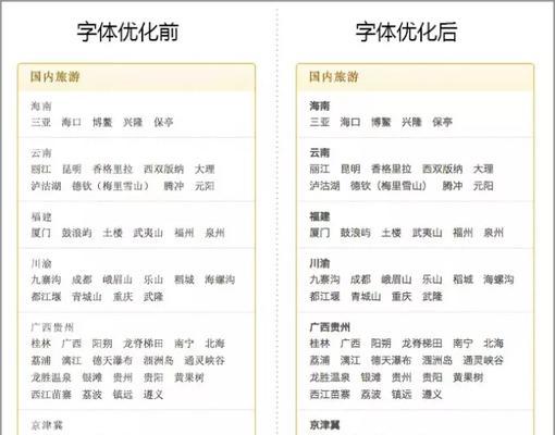 博客网站怎么样优化的？SEO优化有哪些常见问题？