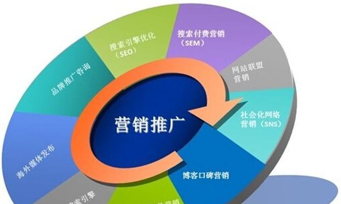 微信网站如何推广？有哪些有效的推广策略？