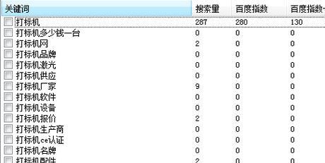 网站刷关键词怎么办？如何检测和应对刷关键词行为？