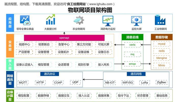 怎么判定网站架构规模？网站架构规模的判定标准是什么？