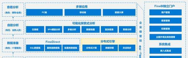 怎么判定网站架构规模？网站架构规模的判定标准是什么？