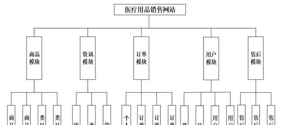 网站结构分析说明怎么写？如何优化网站结构以提高SEO效果？
