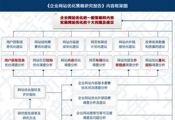 网站结构分析说明怎么写？如何优化网站结构以提高SEO效果？