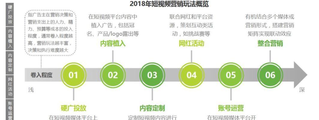 视频博客如何搭建网站推广？有哪些有效的推广策略？
