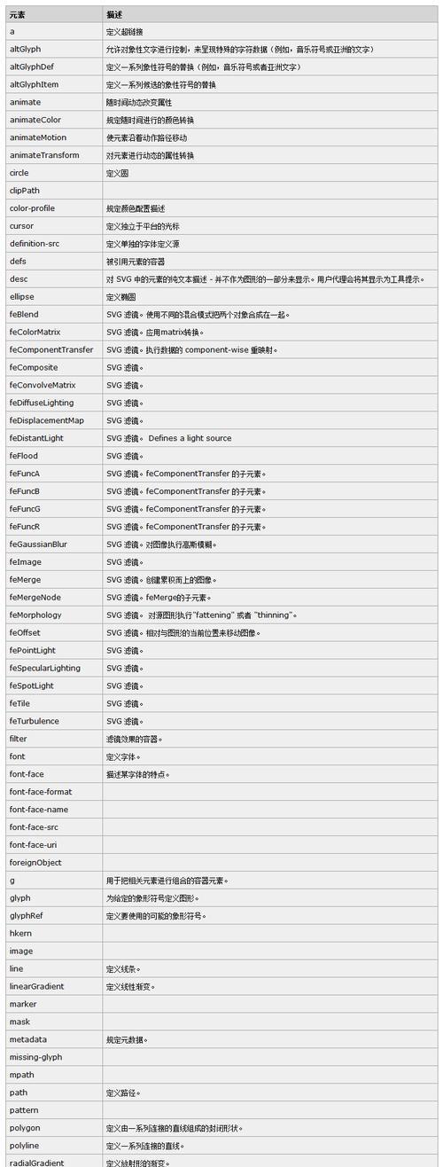 HTML5超链接类型有哪些？如何正确使用它们？