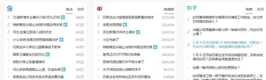 热榜网站功能分析怎么做？如何评估其性能和效果？