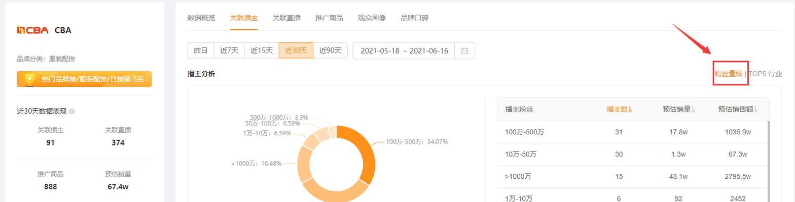 热榜网站功能分析怎么做？如何评估其性能和效果？
