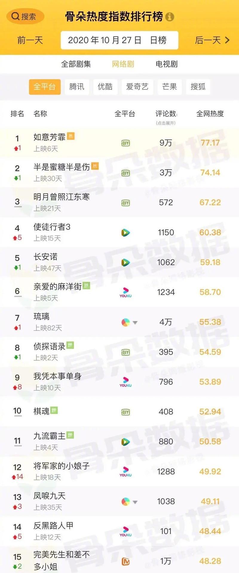 热榜网站功能分析怎么做？如何评估其性能和效果？