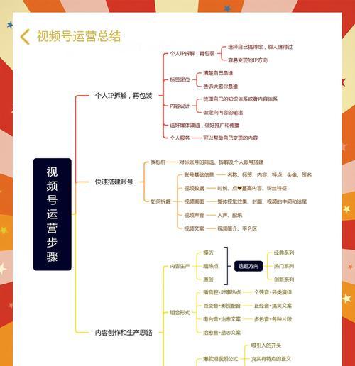 后期网站如何推广运营？有哪些有效的运营策略？