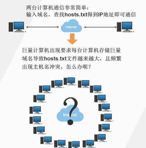 域名解析后网站上线流程是什么？需要多久能访问？