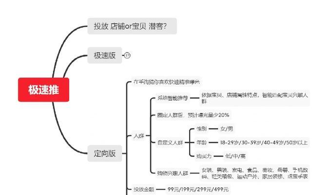 淘宝客网站如何做推广？有哪些有效的推广策略？