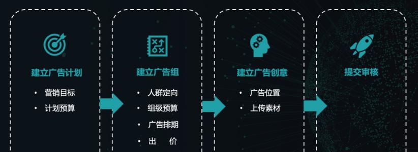写真网站如何宣传推广广告？有哪些有效的广告策略？