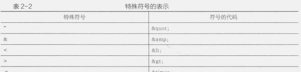 HTML标记符有哪些？它们各自的作用是什么？