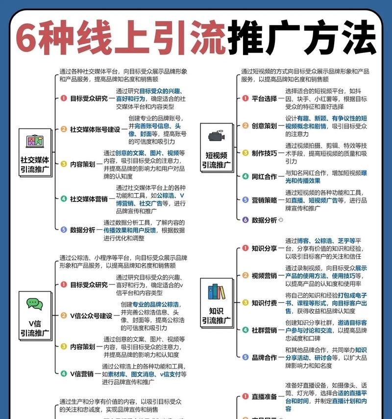 如何做好网站推广营销？掌握这些策略和技巧有效提升网站流量