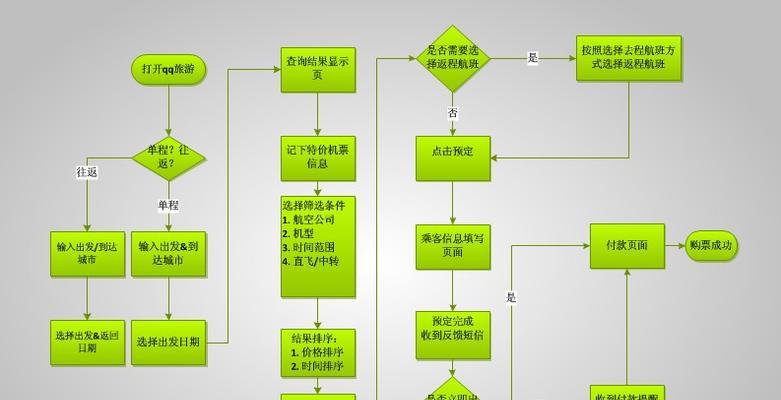 幽默网站分析图怎么做的？制作步骤和技巧是什么？