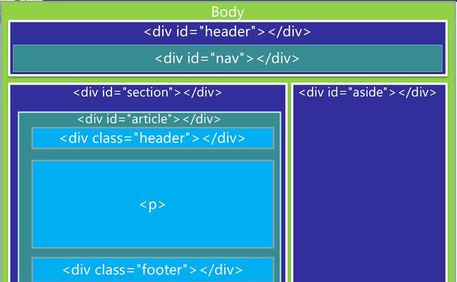 HTML5的新特性有哪些？如何利用这些特性优化网站？