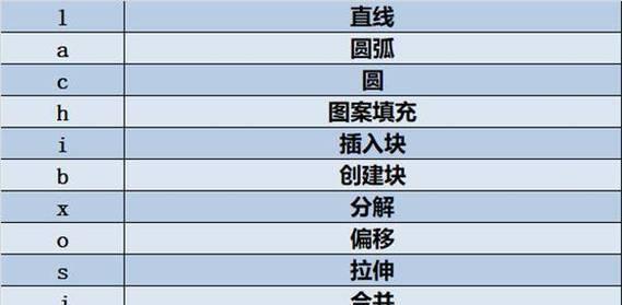 用快捷指令怎么分析网站？分析网站的快捷指令有哪些？