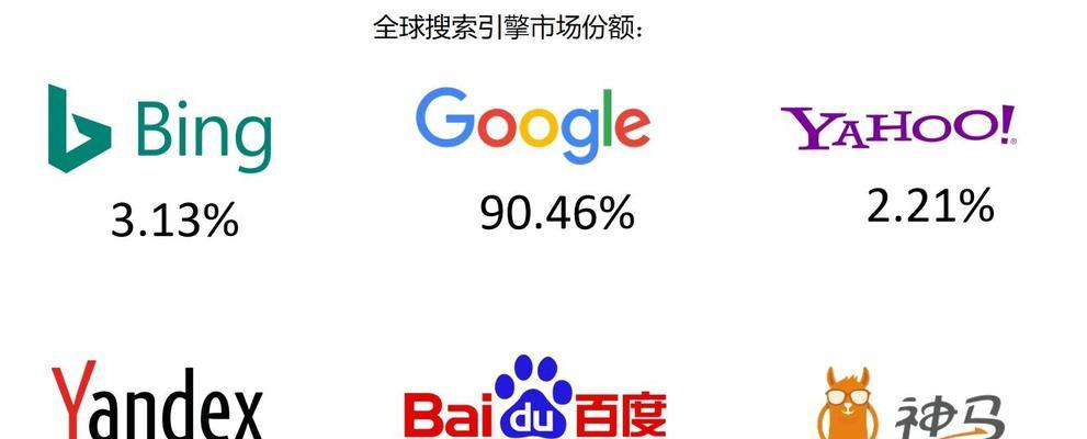 惠州外贸网站推广有哪些有效方法？如何衡量推广效果？