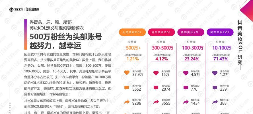 非营销网站如何实现盈利？有哪些可行的赚钱方法？