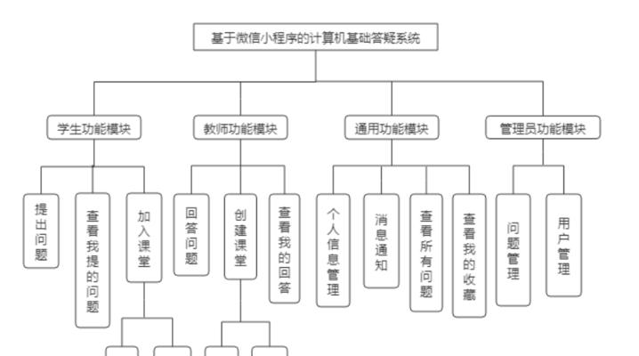 如何做网站推广优联火星？优联火星推广策略有哪些常见问题？