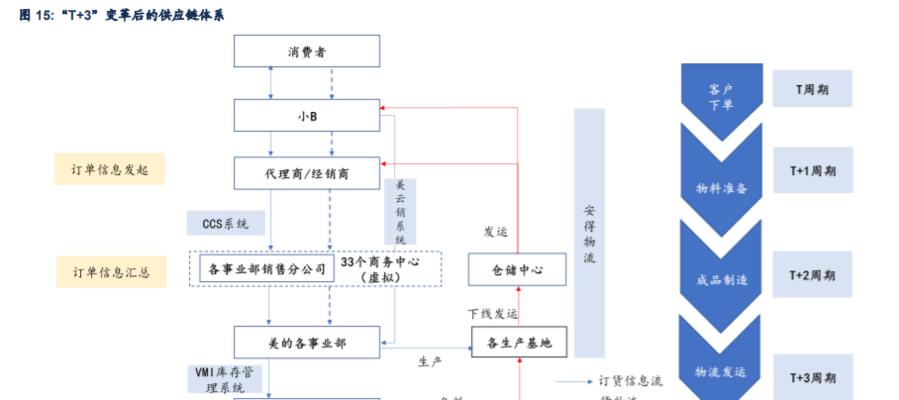 网站架构怎么炼成？打造高效网站架构的步骤和技巧是什么？
